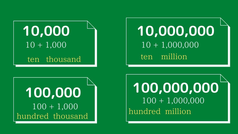 １億 １兆って英語でなんていうの 大きな数の数え方 中学生の娘の素朴な悩みに答えてみた その8